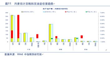 萬(wàn)字干貨 蘋果 玉米 油脂 棉花 農(nóng)產(chǎn)品后市運(yùn)行邏輯及交易策略展望