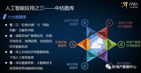 許軍:成為2% 估價行業(yè)的未來之路_財經(jīng)_網(wǎng)