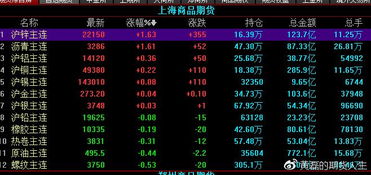 商品期貨7月8日周末分析 上海商品期貨所有品種