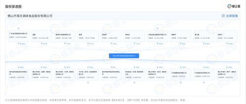 愛(ài)企查顯示海天味業(yè)增資至55.61億元 經(jīng)營(yíng)范圍新增食品互聯(lián)網(wǎng)銷售