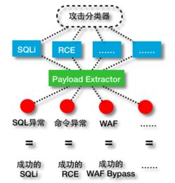 數(shù)據(jù)科學(xué)在web威脅感知中的應(yīng)用 一