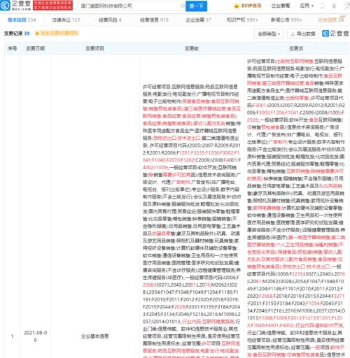 美圖秀秀關(guān)聯(lián)公司經(jīng)營范圍新增出版物互聯(lián)網(wǎng)銷售等