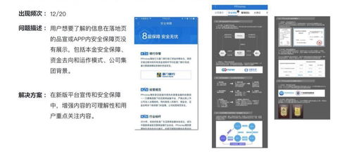深度解析 互聯(lián)網(wǎng)金融行業(yè)如何將數(shù)據(jù)、用戶(hù)研究與產(chǎn)品設(shè)計(jì)融會(huì)貫通